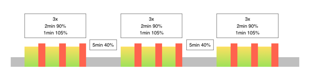 Ninja Interval Session